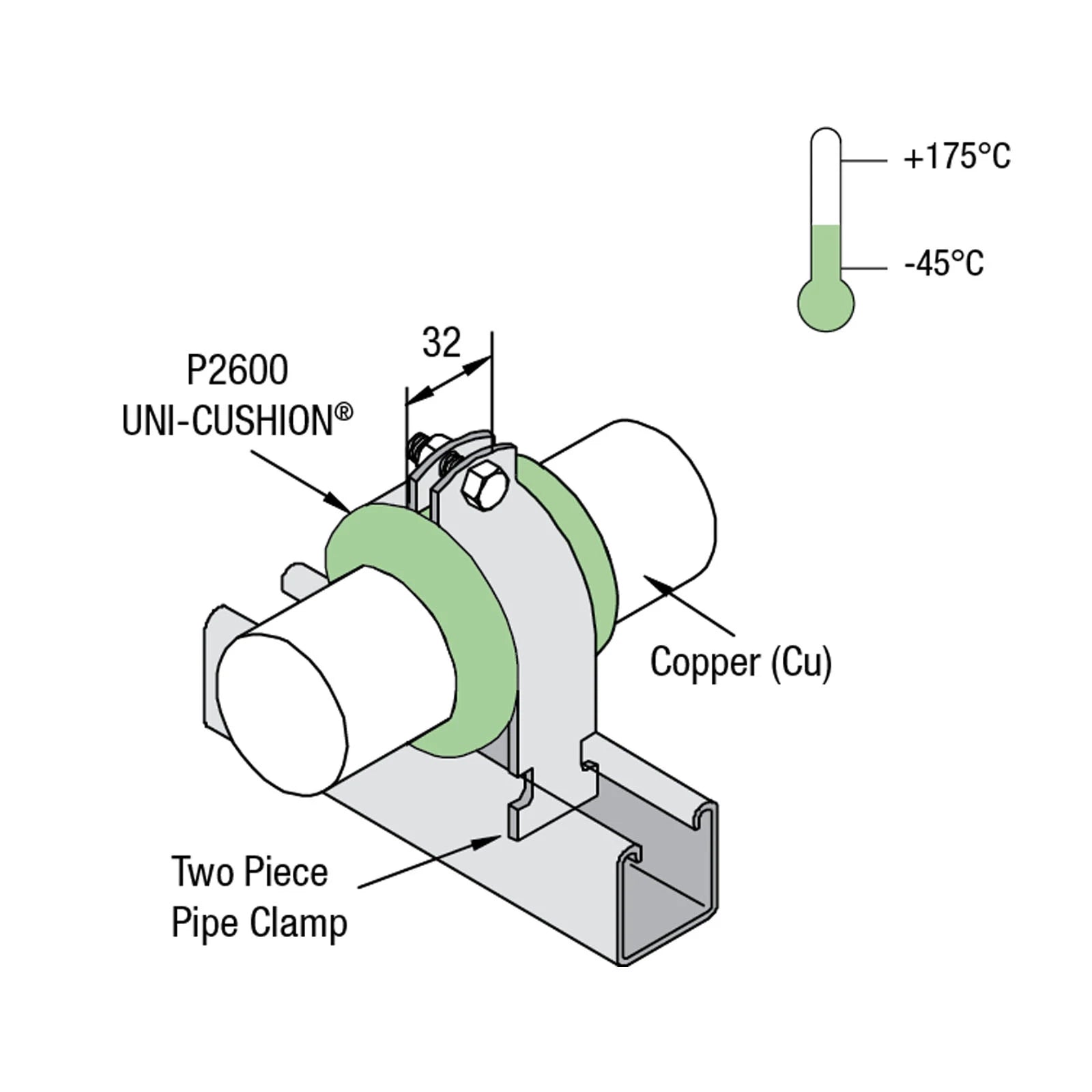 Unistrut Industrial Electrical Warehouse